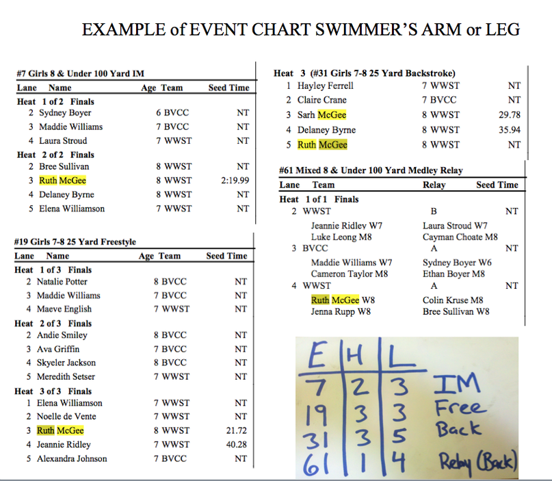 Swim Meet Heat Sheet Template